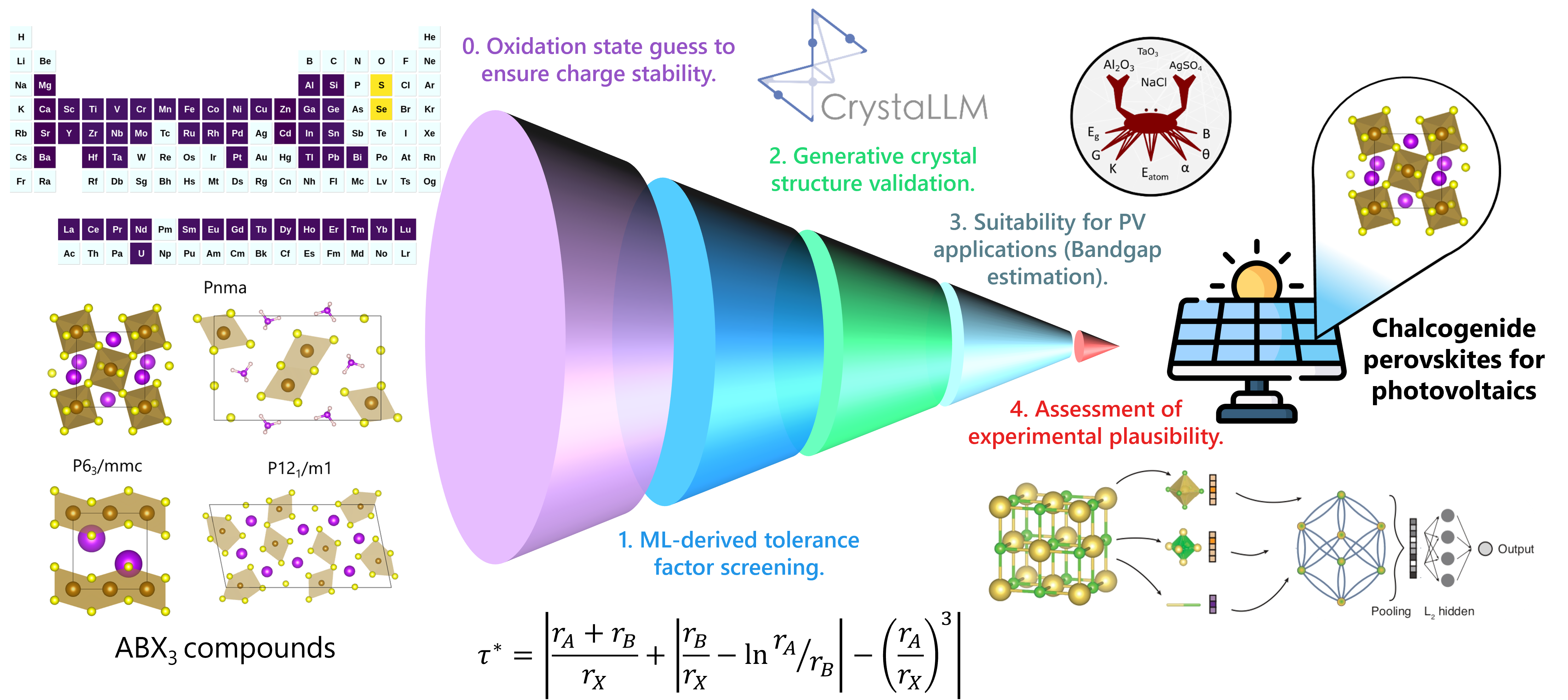 Screening pipeline workflow